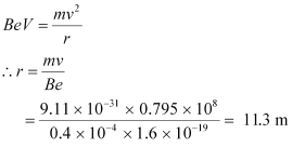 Magnetism & Matter NCERT Solutions | Physics Class 12 - NEET